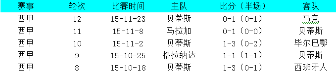 莱万特vs皇家贝蒂斯前瞻:莱万特急于摆脱困境