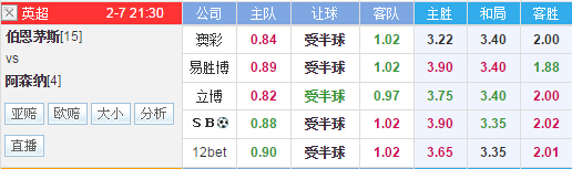 伯恩茅斯vs阿森纳前瞻:枪手浅盘高水难度不小