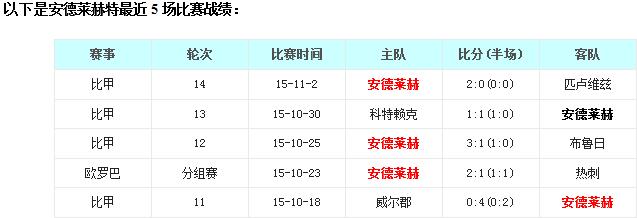 托特纳姆热刺vs安德莱赫特前瞻:热刺接连上演复仇大戏