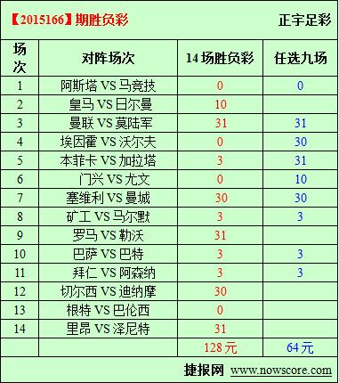 胜负彩15166期必发指数分析:罗马勒沃难解难分