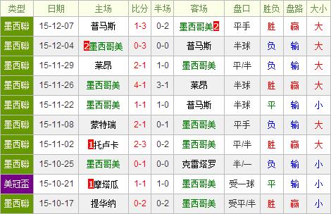 墨西哥美洲vs广州恒大前瞻:恒大七外援最强阵代表亚洲征战