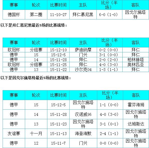 拜仁慕尼黑vs因戈尔施塔特前瞻：拜仁轻取升班马