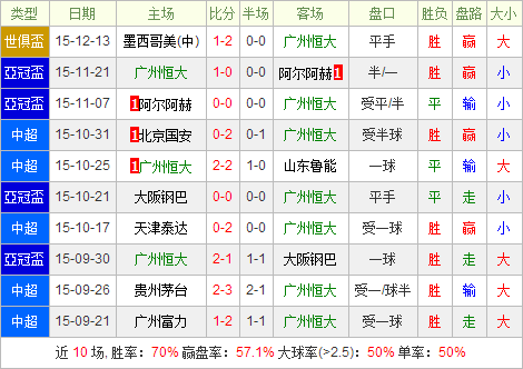 巴塞罗那vs广州恒大前瞻:向世界展示我们的力量