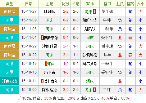 广岛三箭vs河床前瞻：河床整体实力要强